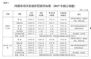 今日头条河源小菜,探寻粤北美食的独特魅力