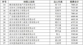 明星积极纳税榜单图片,盘点积极纳税榜单，彰显社会责任与担当”